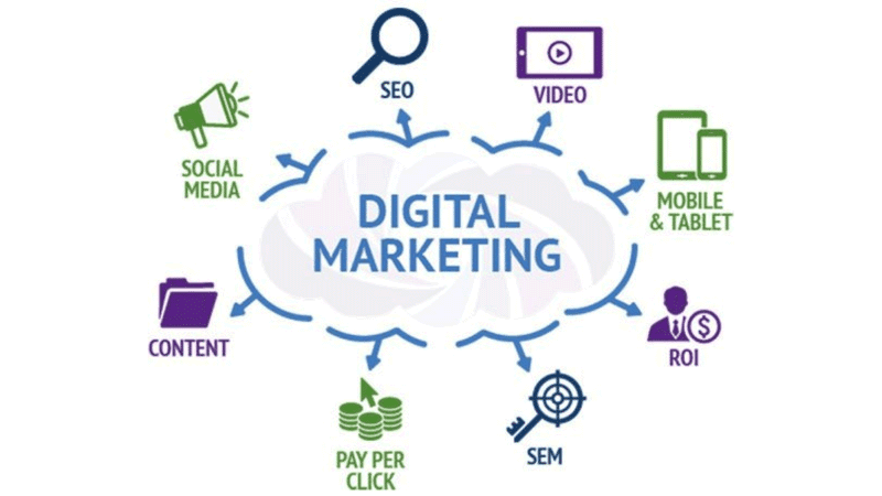 AI for Digital Marketing & Content training at Success Root Technologies